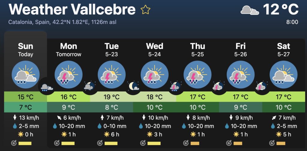The weather forecast for Vallcebre. Did you order rain, with a bit of rain sprinkled on top and rainy dessert?